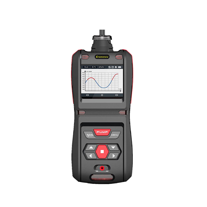 Wat voor soort gasdetector kan voldoen aan de strikte vereisten van industriële productie?